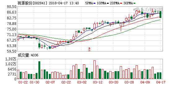 销售业绩_非收入销售业绩(2)
