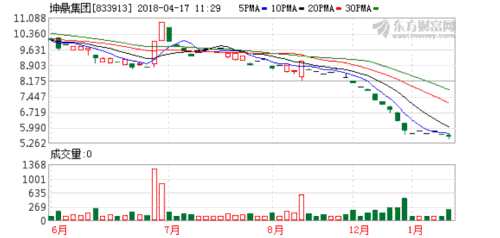 收入证明_营业收入确认条件(3)