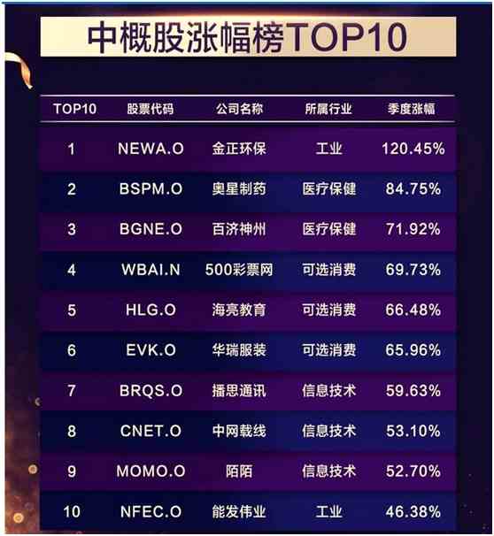 一季度過半私募虧損 東方價值三號繼續(xù)維持高收益