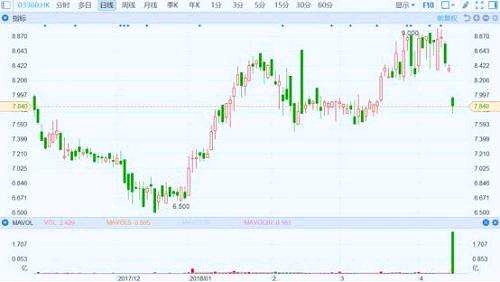 港股復盤：中興遭封殺引連鎖反應 科網(wǎng)小股災拖累大市