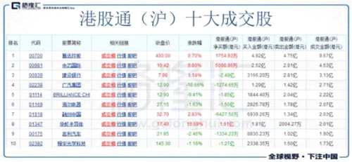 中兴事件继续发酵 港股通资金流入华虹半导体1.61亿港元 