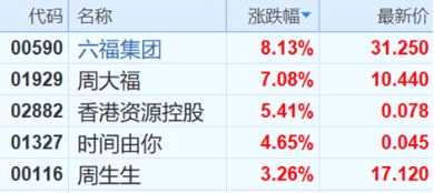 港股復盤：中興遭封殺引連鎖反應 科網(wǎng)小股災拖累大市