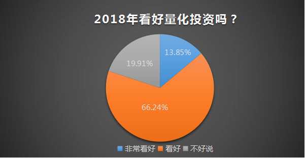 就2017年量化投資業(yè)績遭遇滑鐵盧原因、2018年量化投資機遇與私募如何應(yīng)對，私募排排網(wǎng)采訪了雙隆投資總經(jīng)理馬俊、厚石天成總經(jīng)理侯延軍、雷根資產(chǎn)總經(jīng)理李金龍與千波資產(chǎn)總經(jīng)理束其全。