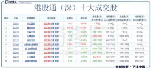 中兴事件继续发酵 港股通资金流入华虹半导体1.61亿港元 