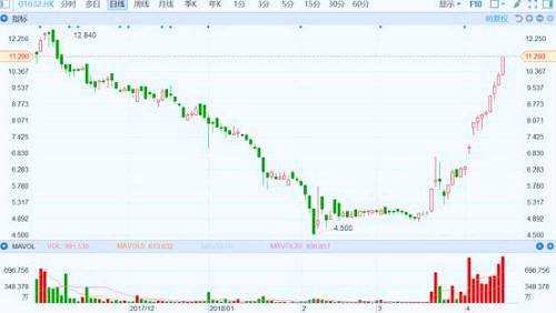 港股復盤：中興遭封殺引連鎖反應 科網(wǎng)小股災拖累大市