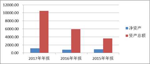 高周轉(zhuǎn)下的碧桂園：負(fù)債攀升+大舉拿地+押寶三四線