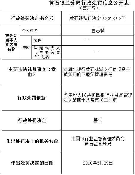 湖北銀行黃石花湖支行信貸資金被違法挪用 領(lǐng)三罰單 