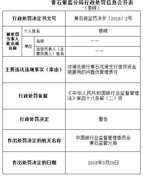 湖北銀行黃石花湖支行信貸資金被違法挪用 領(lǐng)三罰單 