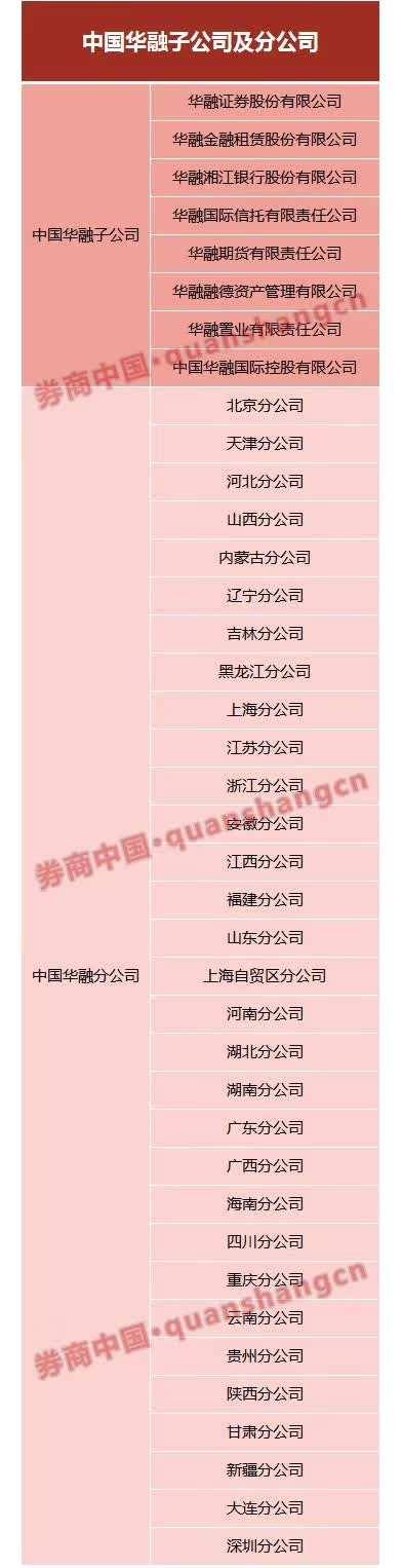 “這是一個金融大案”！賴小民被查次日 中國華融迎來新掌舵者 