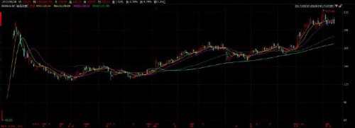 尚品宅配：單季虧損 庫存攀升 估值是否虛高？ 