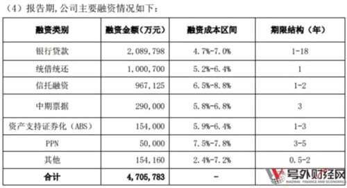 榮盛發(fā)展負債1600億借款資本化92億 兩股東頂格質(zhì)押