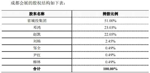 云南城投負(fù)債700億利息支出18億 236億收購利益輸送？ 