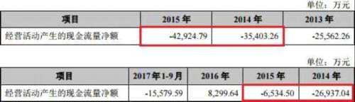 绿色动力负债45亿银行借款35亿 超低价中标恶性竞争？ 