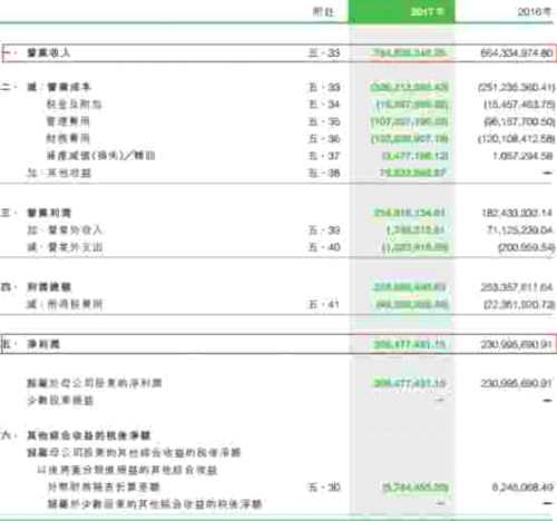 绿色动力负债45亿银行借款35亿 超低价中标恶性竞争？ 