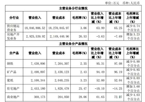 建发股份2017商业地产业务营收36.82亿 增长逾六成 