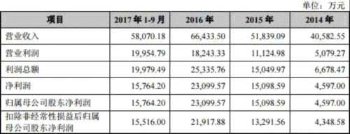 绿色动力负债45亿银行借款35亿 超低价中标恶性竞争？ 