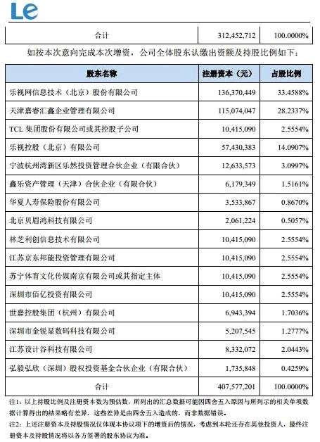 乐视网涨停了！继“改名潮”后换汤又换药？这些上市公司悄然“改头换面” 