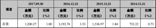 绿色动力负债45亿银行借款35亿 超低价中标恶性竞争？ 