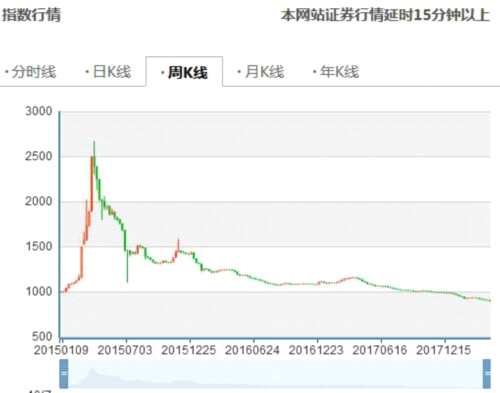 新三板做市指數(shù)走勢(shì)(挖貝網(wǎng)wabei.cn配圖)