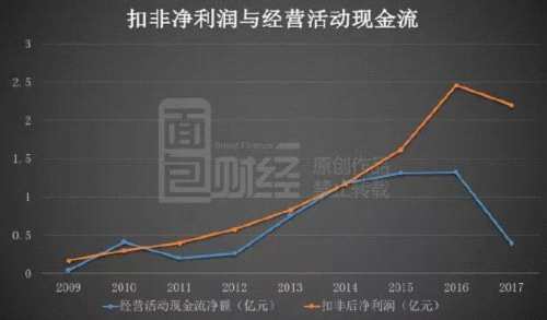 迪安診斷40億車(chē)輪并購(gòu)后遺癥：商譽(yù)暴雷，董事長(zhǎng)已減持 