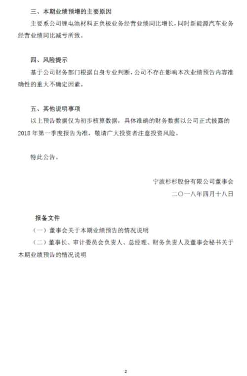 杉杉股份一季度业绩预增65.93%-89.91% 主因锂电池材料业务增长 