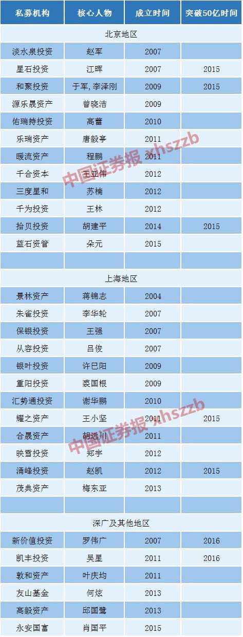 數據來源：格上研究中心