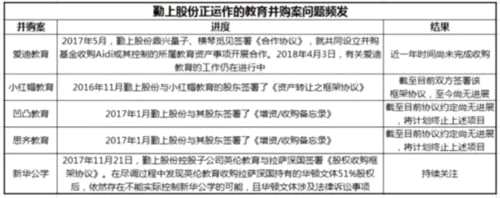 勤上股份發(fā)布年報 業(yè)績對賭連年失敗已非唯一“死穴”