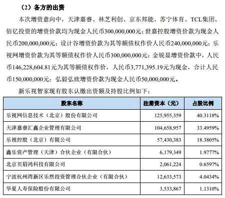 乐视网涨停了！继“改名潮”后换汤又换药？这些上市公司悄然“改头换面” 