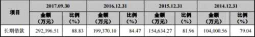 绿色动力负债45亿银行借款35亿 超低价中标恶性竞争？ 