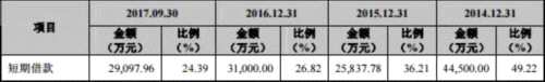 绿色动力负债45亿银行借款35亿 超低价中标恶性竞争？ 