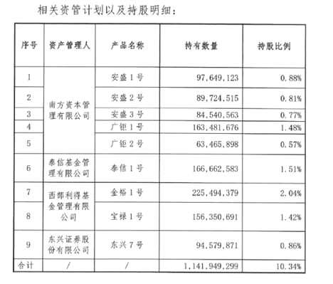 宝能开始退出万科？首笔兑付或净赚10亿+ 