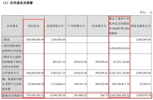 金科文化75億并購隱患：60億商譽壓頂，前期項目已暴雷 