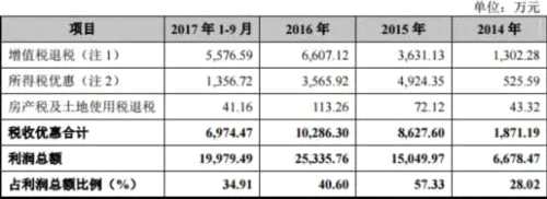 绿色动力负债45亿银行借款35亿 超低价中标恶性竞争？ 