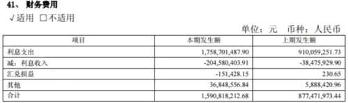 云南城投負(fù)債700億利息支出18億 236億收購利益輸送？ 