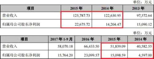 绿色动力负债45亿银行借款35亿 超低价中标恶性竞争？ 