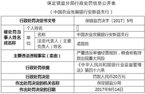農(nóng)發(fā)行保定糧食收購貸款現(xiàn)重大風險 分行行長終身禁業(yè) 