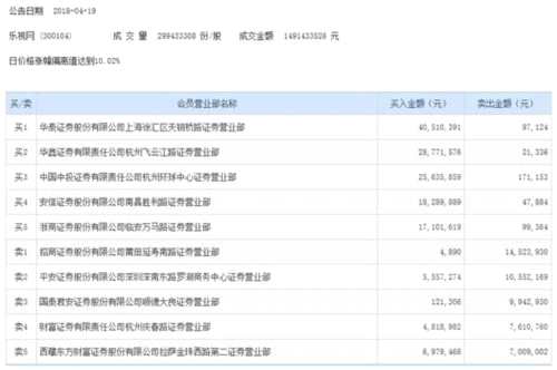 樂(lè)視網(wǎng)