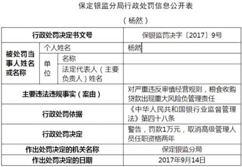 農(nóng)發(fā)行保定糧食收購貸款現(xiàn)重大風險 分行行長終身禁業(yè) 