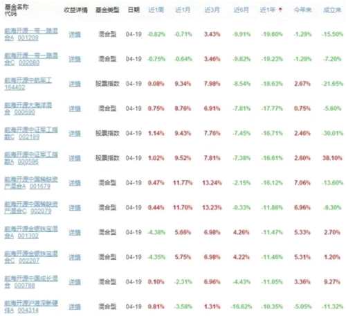 子公司踩雷中科招商 前海開(kāi)源基金被拉橫幅遭聲討 