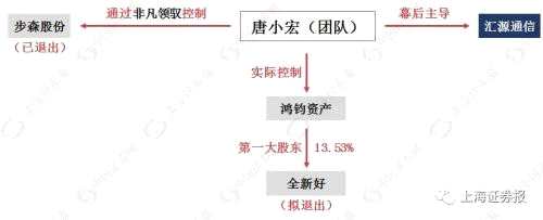 唐小宏團(tuán)隊A股布局