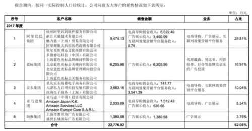 “什么值得買”再度沖擊IPO 用戶轉(zhuǎn)化率低盈利模式單一 