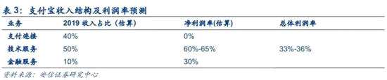 4.2． 估值比较分析