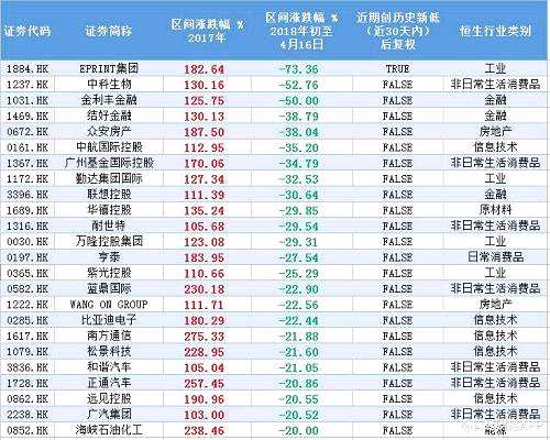 數(shù)據(jù)來源：WIND