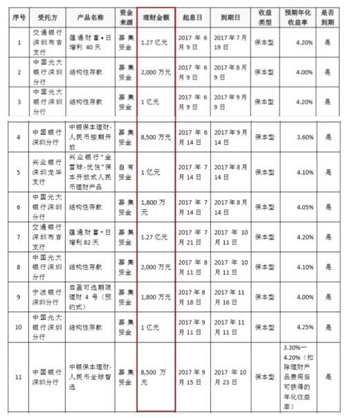 科达利上市首年经营质量全面下滑，实控人已5次质押股权