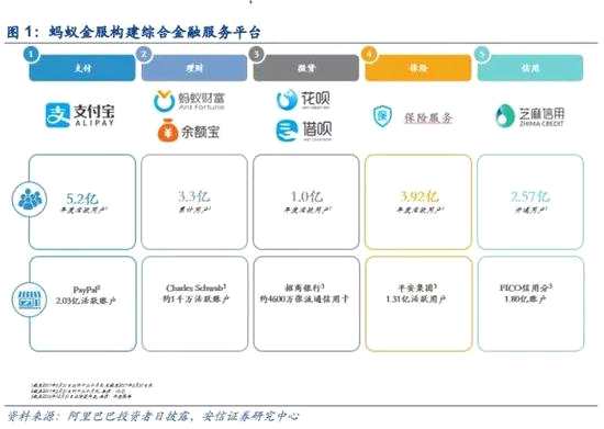 2.2． 五大板块