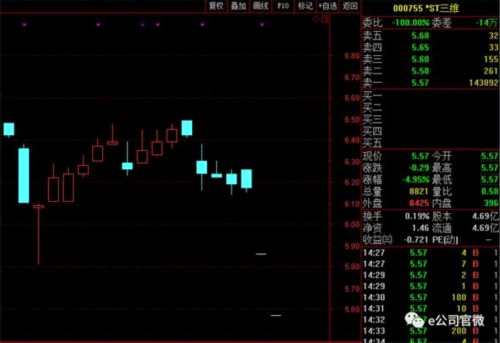 央視曝光證監(jiān)會深交所閃電出手！記者實地探訪輿論漩渦中的*ST三維 