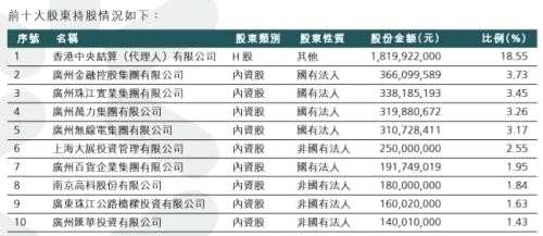 急套現(xiàn)！海航接近原價(jià)出清廣州農(nóng)商行股權(quán)，下半年還將直面大量到期債券重壓 