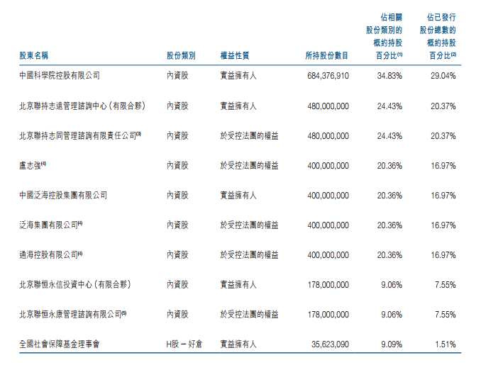 除了聯(lián)想控股之外，眾安在線也于3月份宣布修改公司章程，其中加入關(guān)于“內(nèi)資股轉(zhuǎn)換為外資股”的相關(guān)表述，這被視為眾安希望加入首批試點(diǎn)企業(yè)的動(dòng)作。