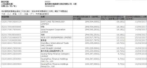 急套現(xiàn)！海航接近原價(jià)出清廣州農(nóng)商行股權(quán)，下半年還將直面大量到期債券重壓 