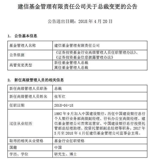 而接替孙志晨出任总裁的张军红同样来自建信基金大股东建设银行，公告显示，张军红1992年9月加入中国建设银行，历任中国建设银行总行个人银行业务部高级副经理、行长办公室高级经理、建信基金管理公司首席运营官、中国建设银行总行投资托管部总经理助理、投资托管部副总经理等职务。2017年3月至2018年4月任建信基金管理公司监事会主席。